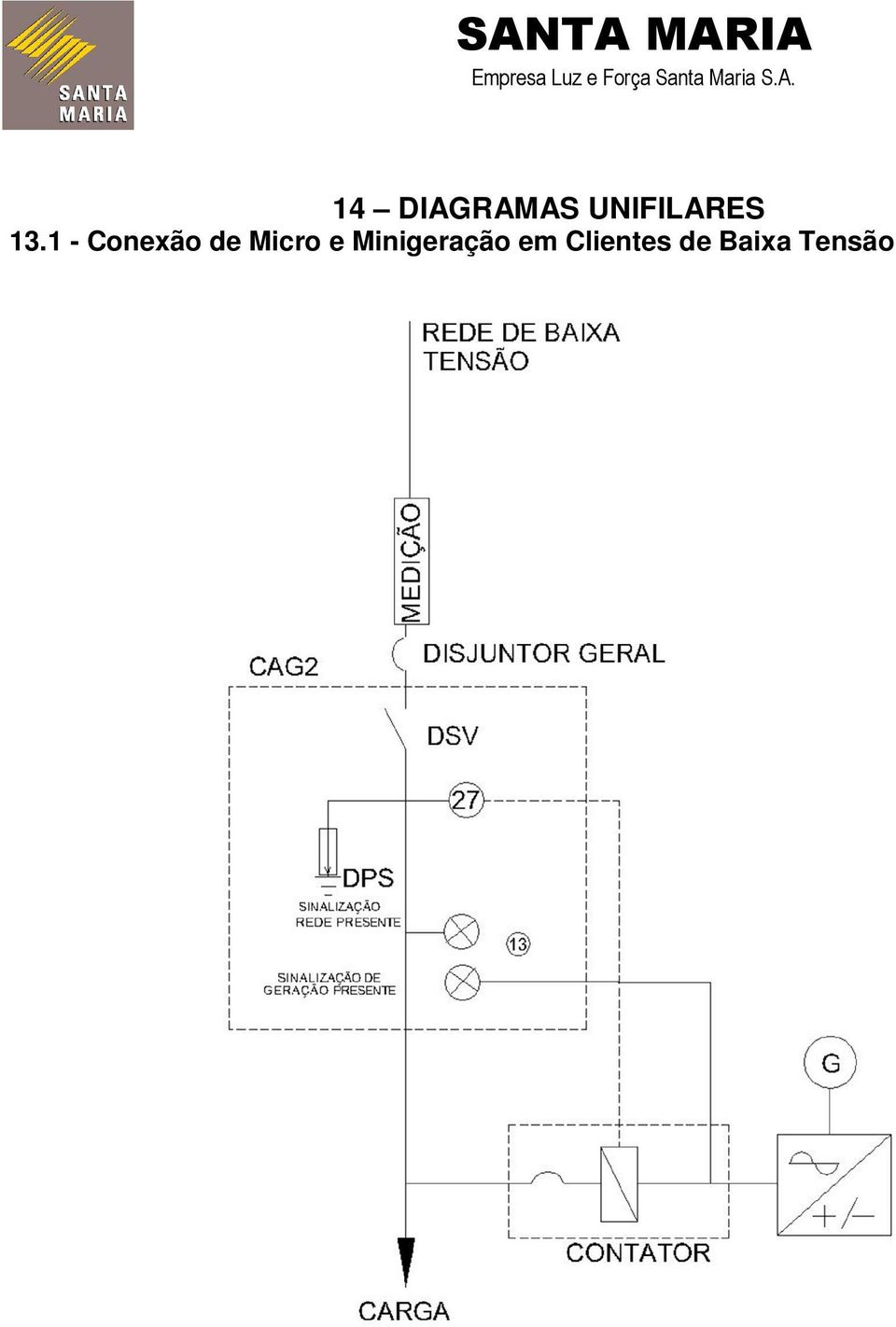 1 - Conexão de Micro e