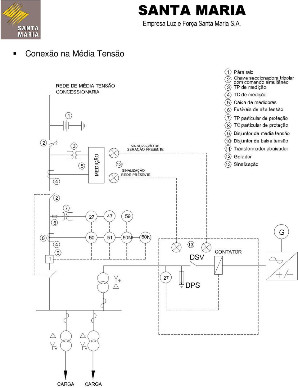 Tensão