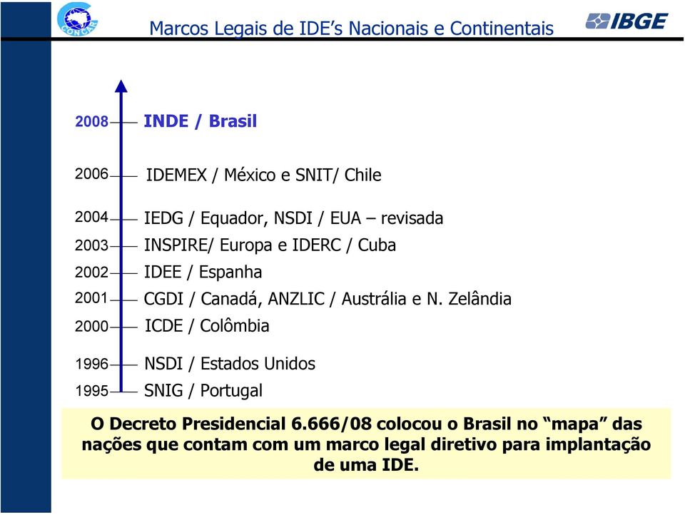 Canadá, ANZLIC / Austrália N.