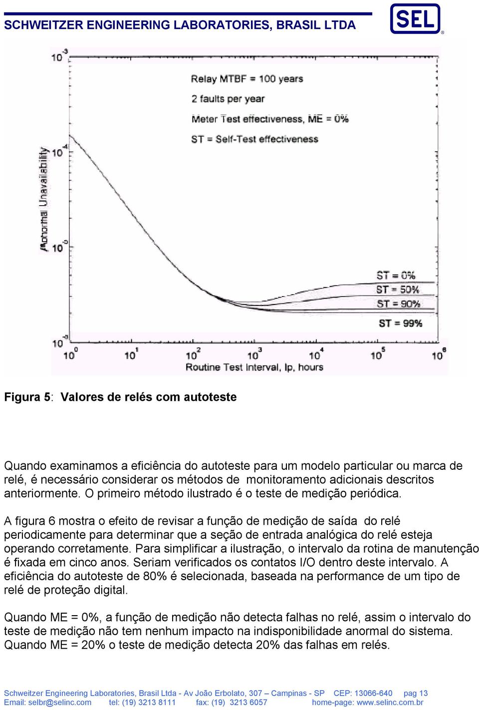 A figura 6 mostra o efeito de revisar a função de medição de saída do relé periodicamente para determinar que a seção de entrada analógica do relé esteja operando corretamente.