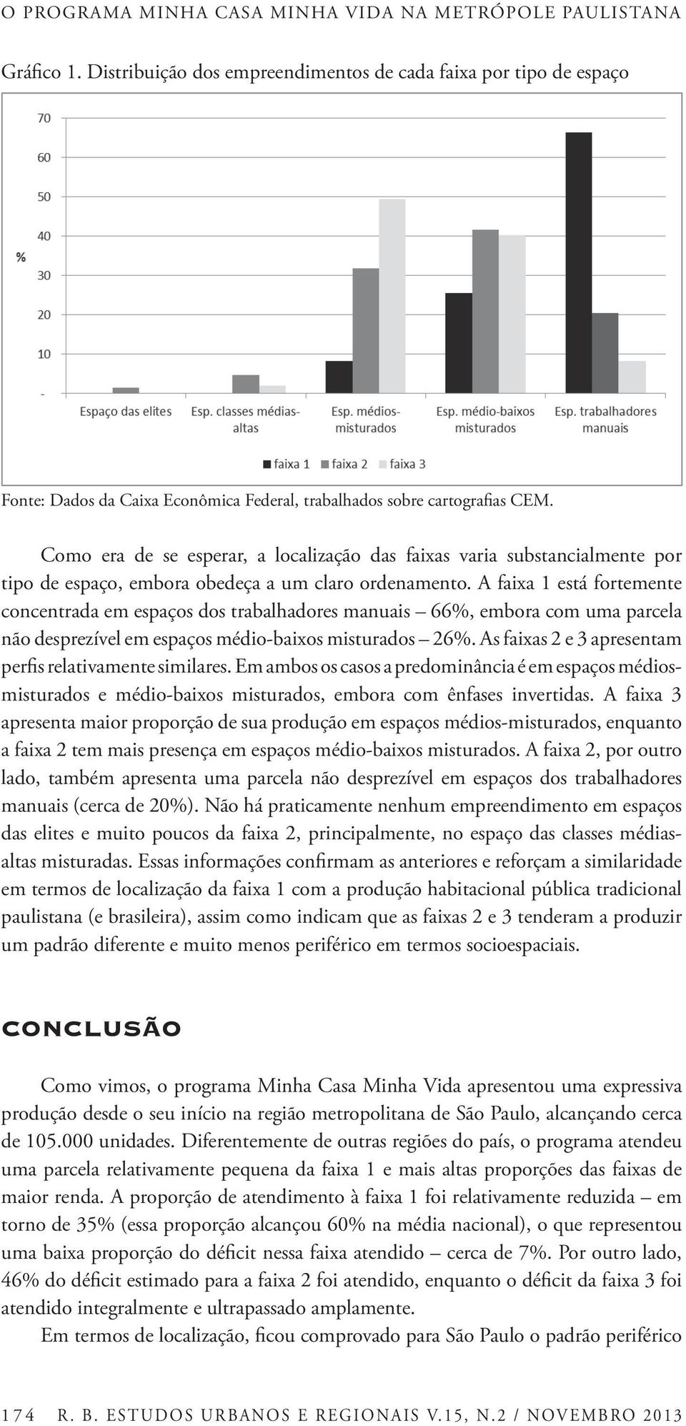 Como era de se esperar, a localização das faixas varia substancialmente por tipo de espaço, embora obedeça a um claro ordenamento.