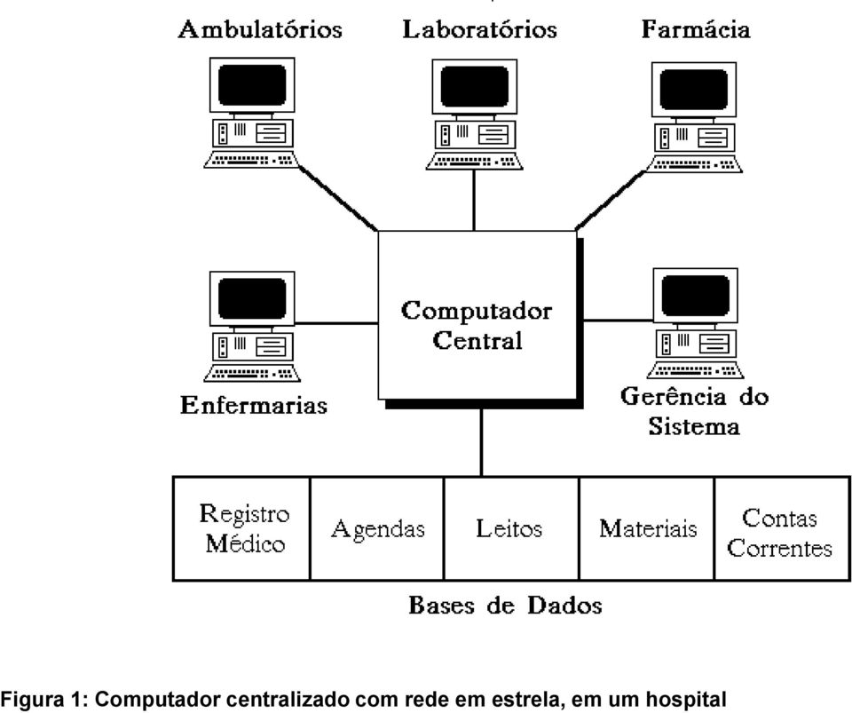 centralizado com