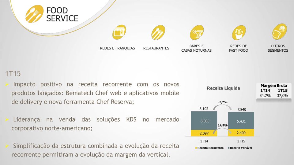 Liderança na venda das soluções KDS no mercado corporativo norte-americano; Simplificação