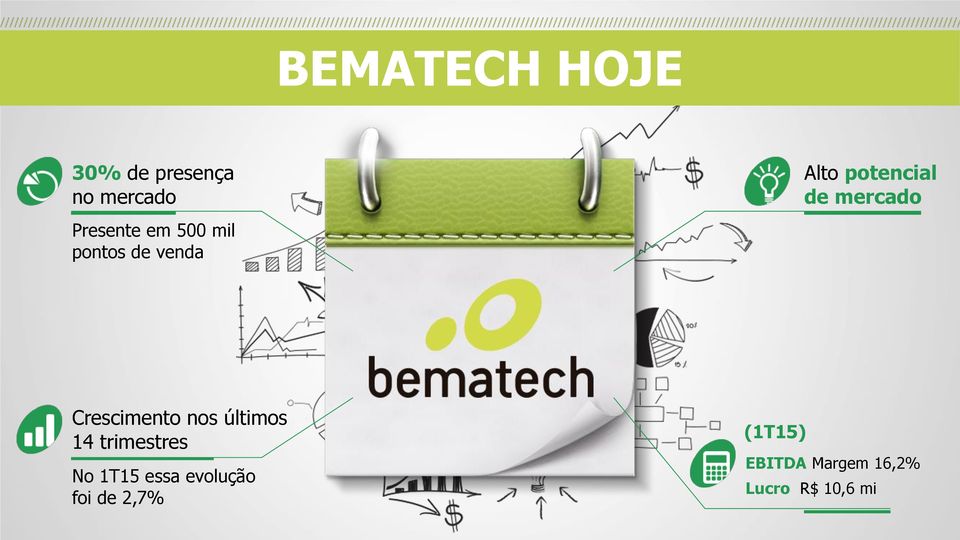 Crescimento nos últimos 14 trimestres No 1T15 essa