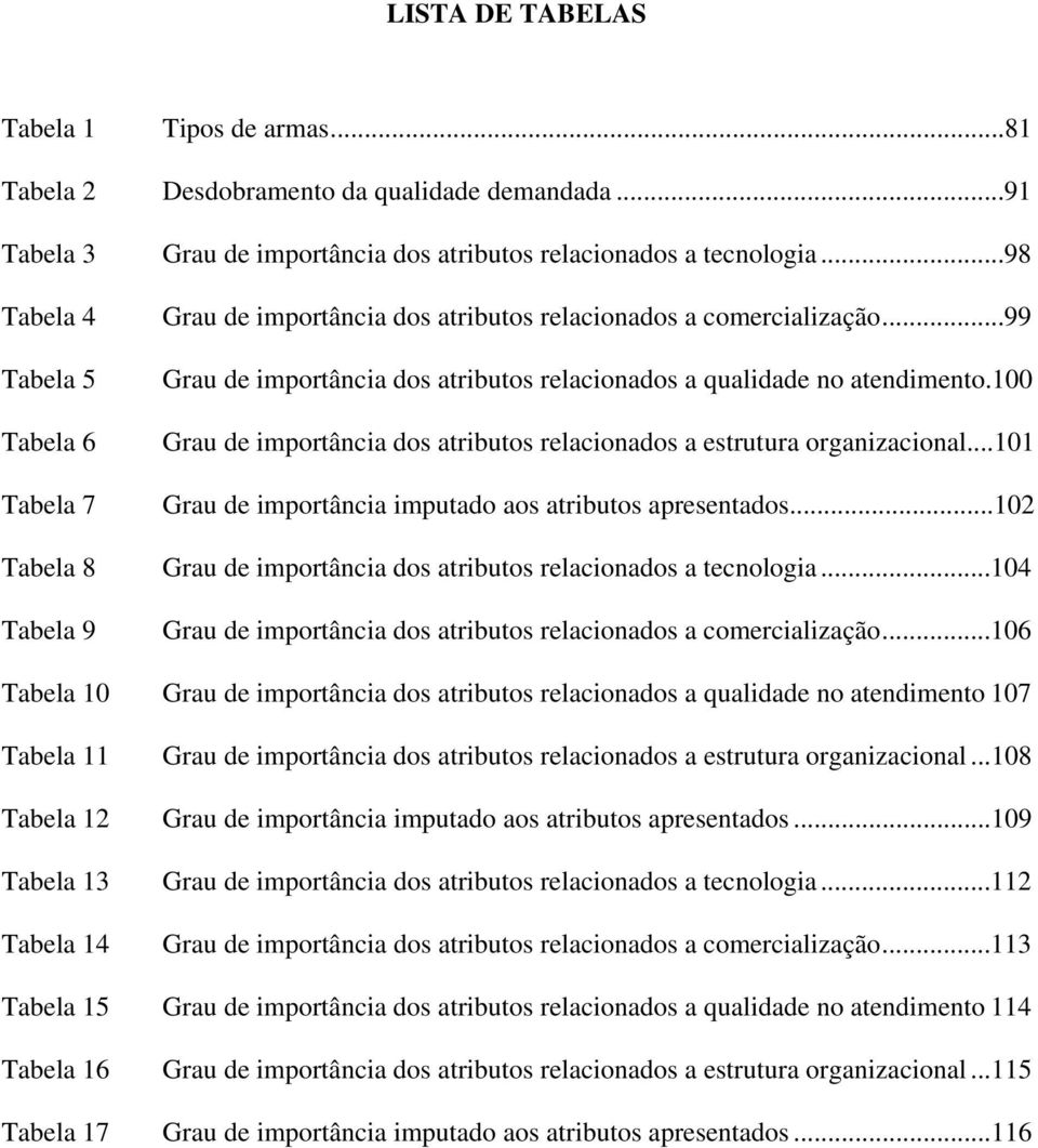 100 Grau de importância dos atributos relacionados a estrutura organizacional...101 Grau de importância imputado aos atributos apresentados.