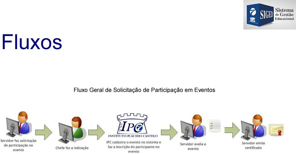 Solicitação de