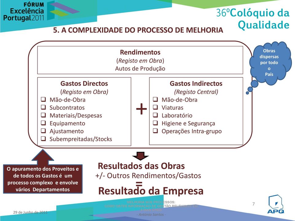 Viaturas Laboratório Higiene e Segurança Operações Intra-grupo Obras dispersas por todo o País O apuramento dos Proveitos e de todos