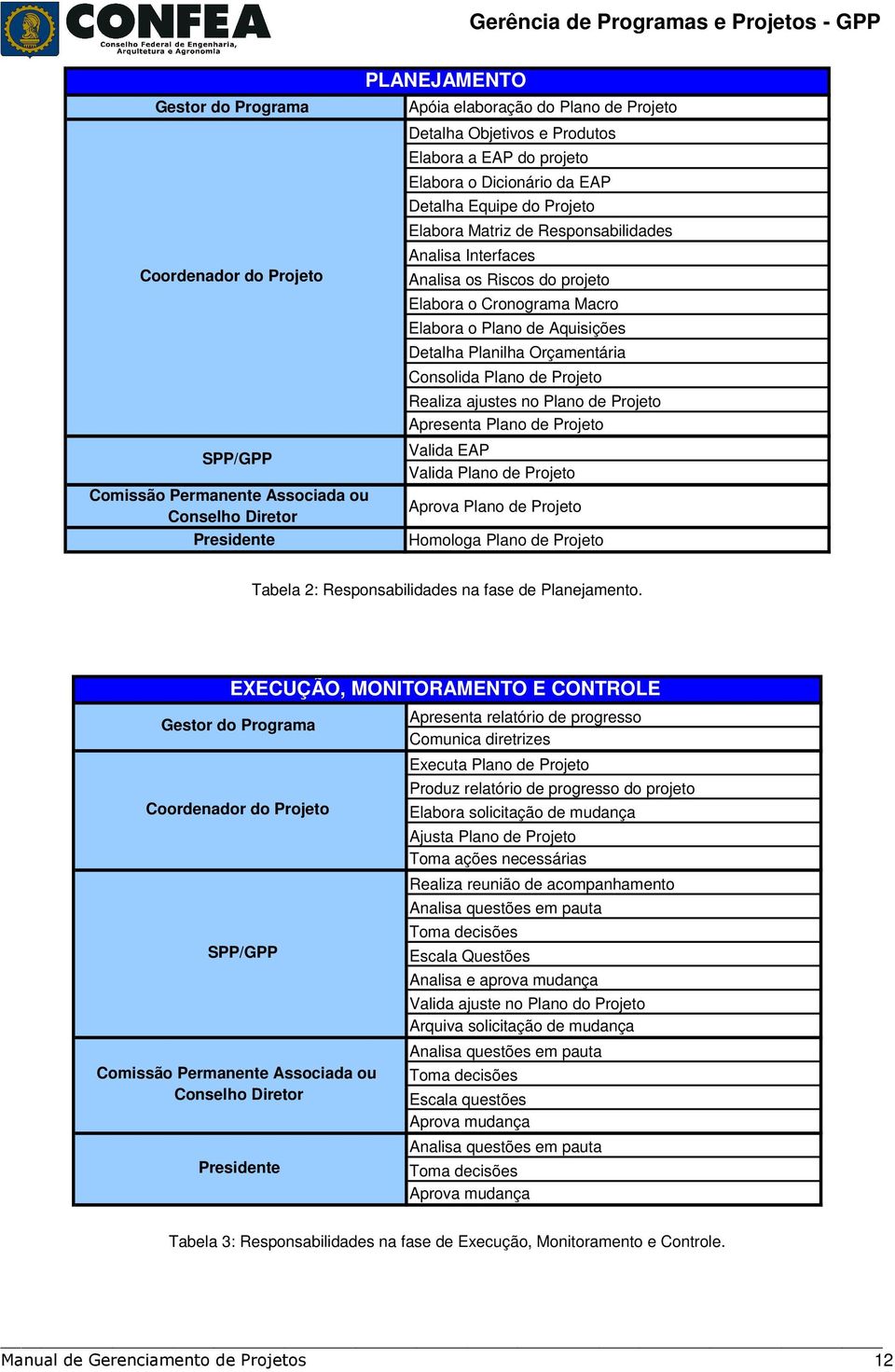 Aquisições Detalha Planilha Orçamentária Consolida Plano de Projeto Realiza ajustes no Plano de Projeto Apresenta Plano de Projeto Valida EAP Valida Plano de Projeto Aprova Plano de Projeto Homologa