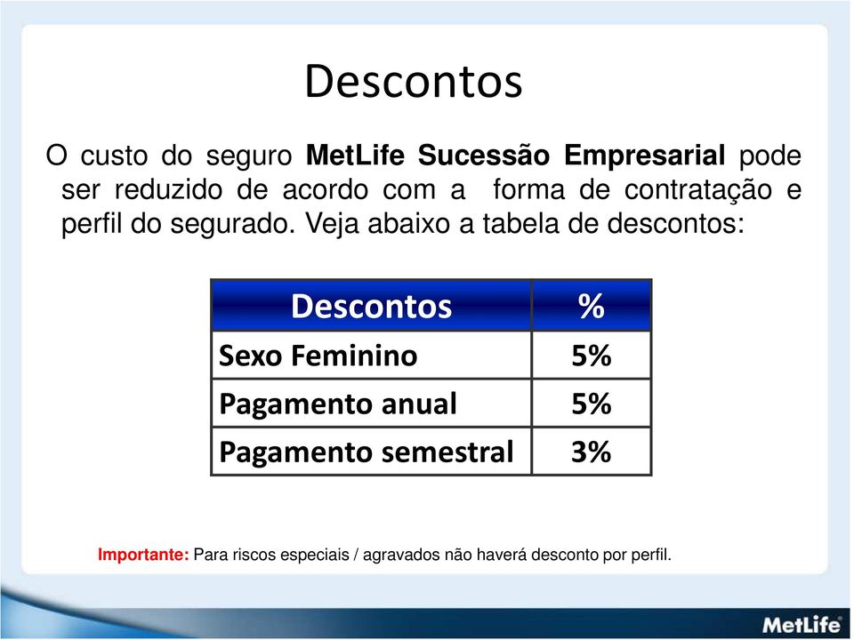 Veja abaixo a tabela de descontos: Descontos % Sexo Feminino 5% Pagamento anual