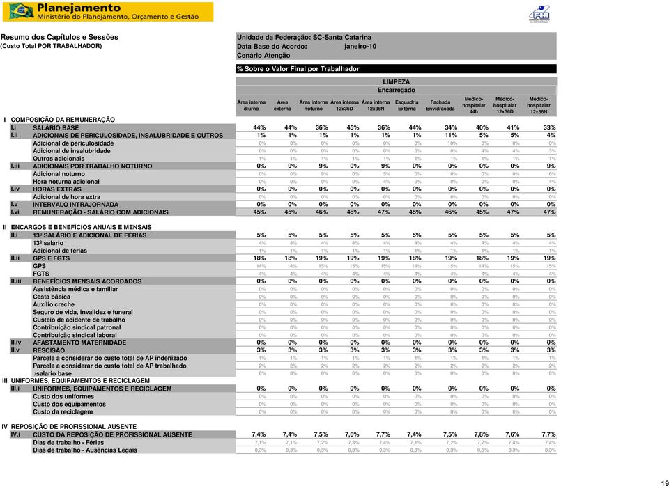 iii ADICIONAIS POR TRABALHO NOTURNO Adicional noturno Hora noturna adicional i I.iv HORAS EXTRAS Adicional de hora extra I.v INTERVALO INTRAJORNADA I.