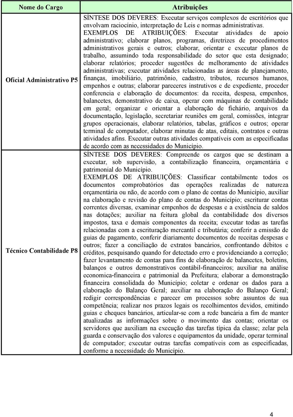 trabalho, assumindo toda responsabilidade do setor que esta designado; elaborar relatórios; proceder sugestões de melhoramento de atividades administrativas; executar atividades relacionadas as áreas