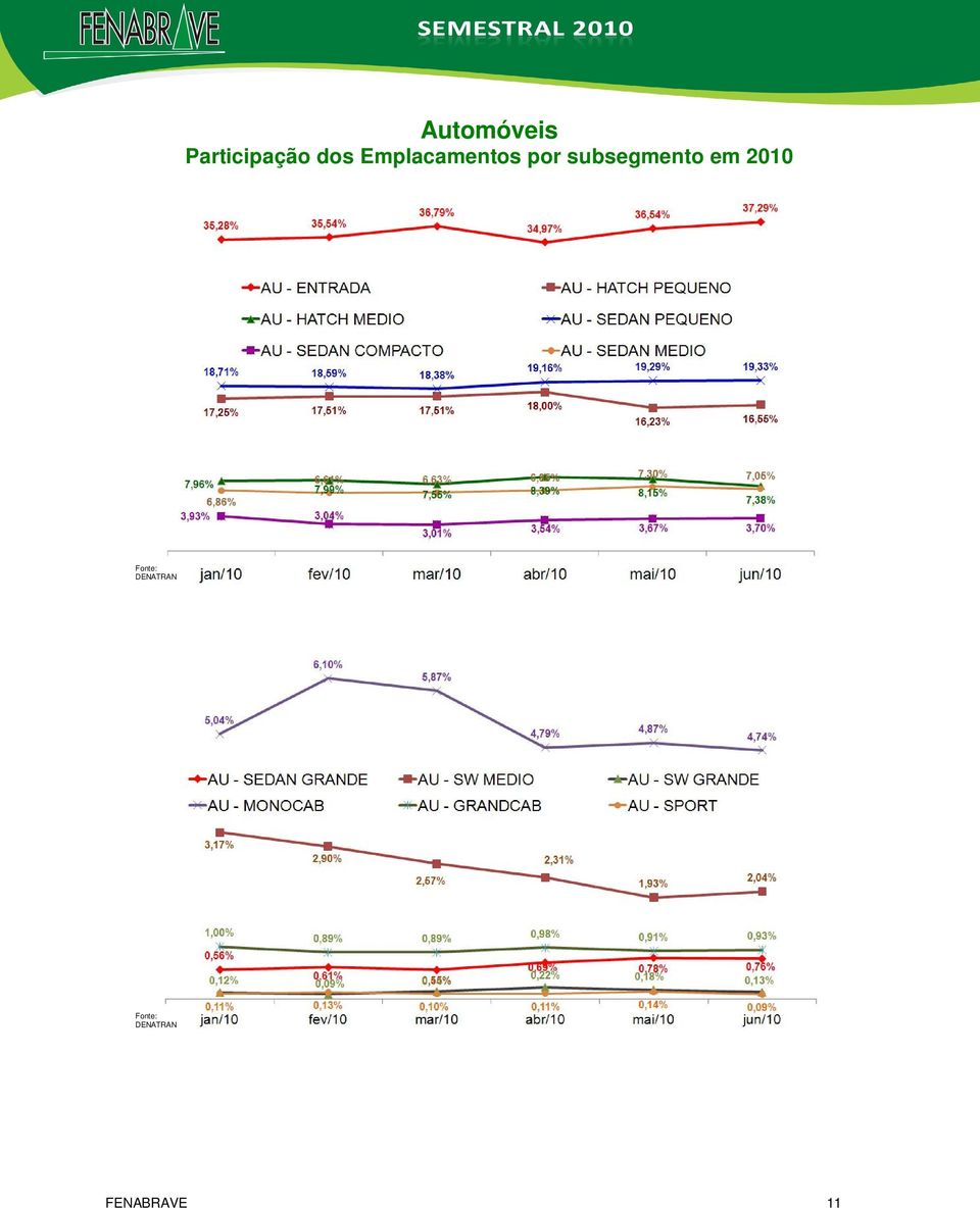 Emplacamentos por