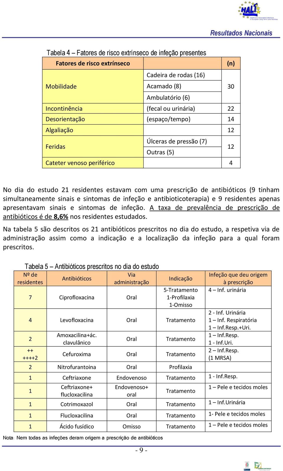 tinham simultaneamente sinais e sintomas de infeção e antibioticoterapia) e 9 residentes apenas apresentavam sinais e sintomas de infeção.