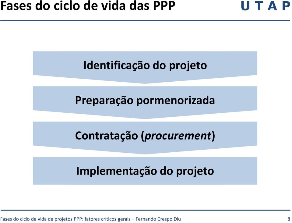 Preparação pormenorizada