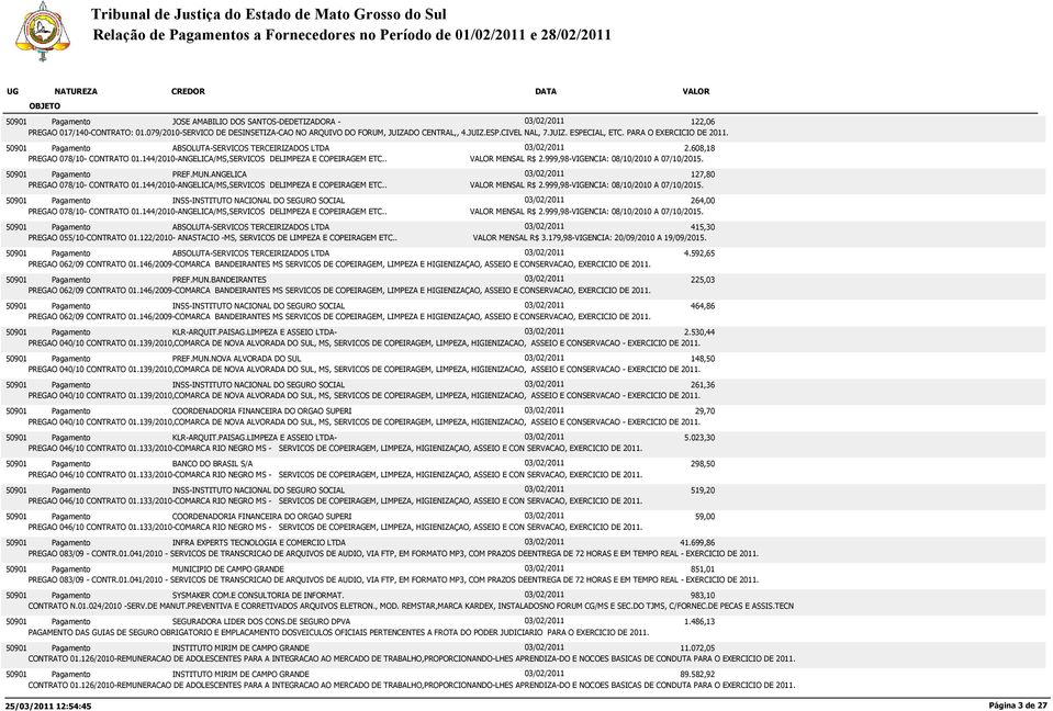 999,98-VIGENCIA: 08/10/2010 A 07/10/2015. PREF.MUN.ANGELICA 03/02/2011 127,80 PREGAO 078/10- CONTRATO 01.144/2010-ANGELICA/MS,SERVICOS DELIMPEZA E COPEIRAGEM ETC.. MENSAL R$ 2.