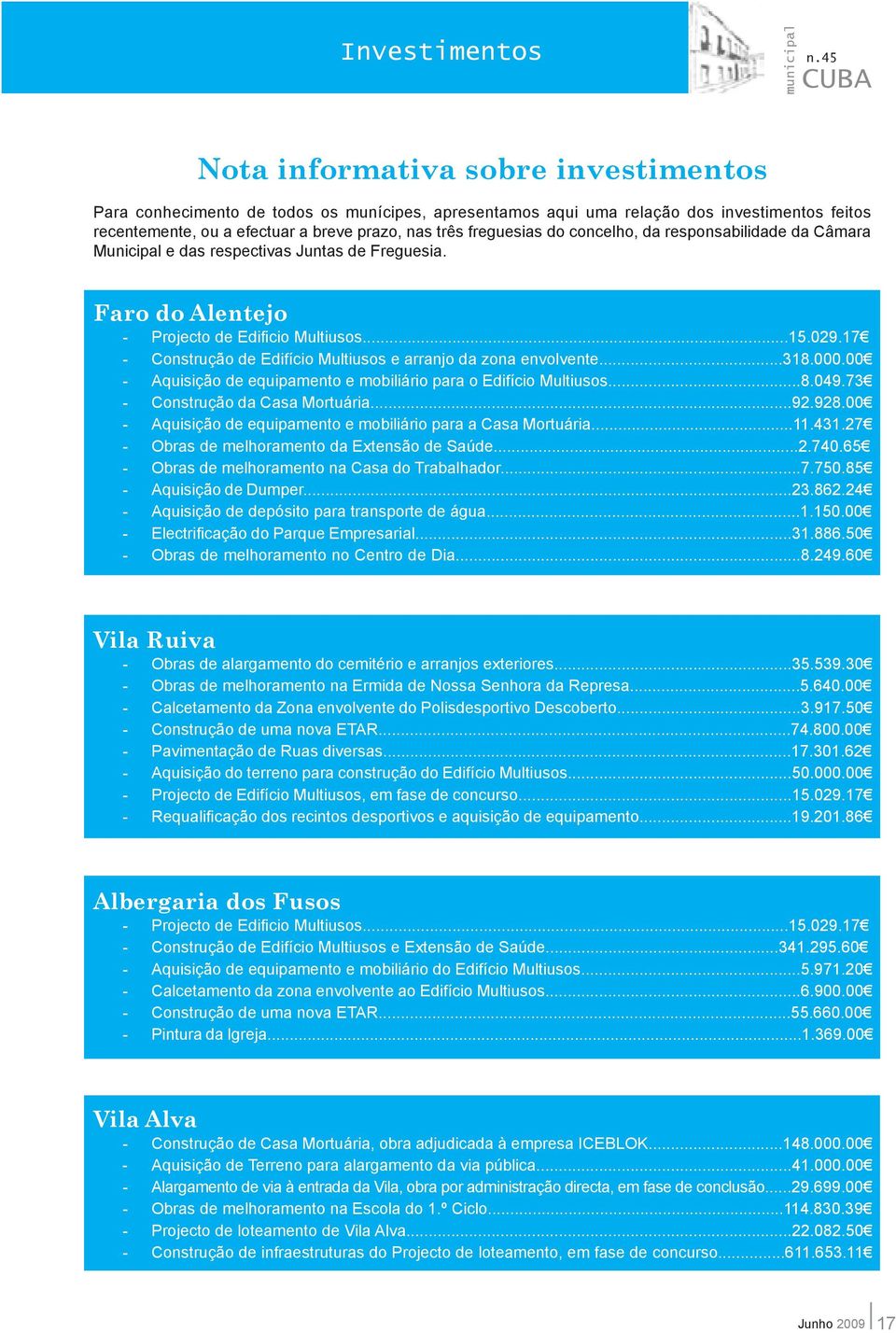 17 - Construção de Edifício Multiusos e arranjo da zona envolvente...318.000.00 - Aquisição de equipamento e mobiliário para o Edifício Multiusos...8.049.73 - Construção da Casa Mortuária...92.928.