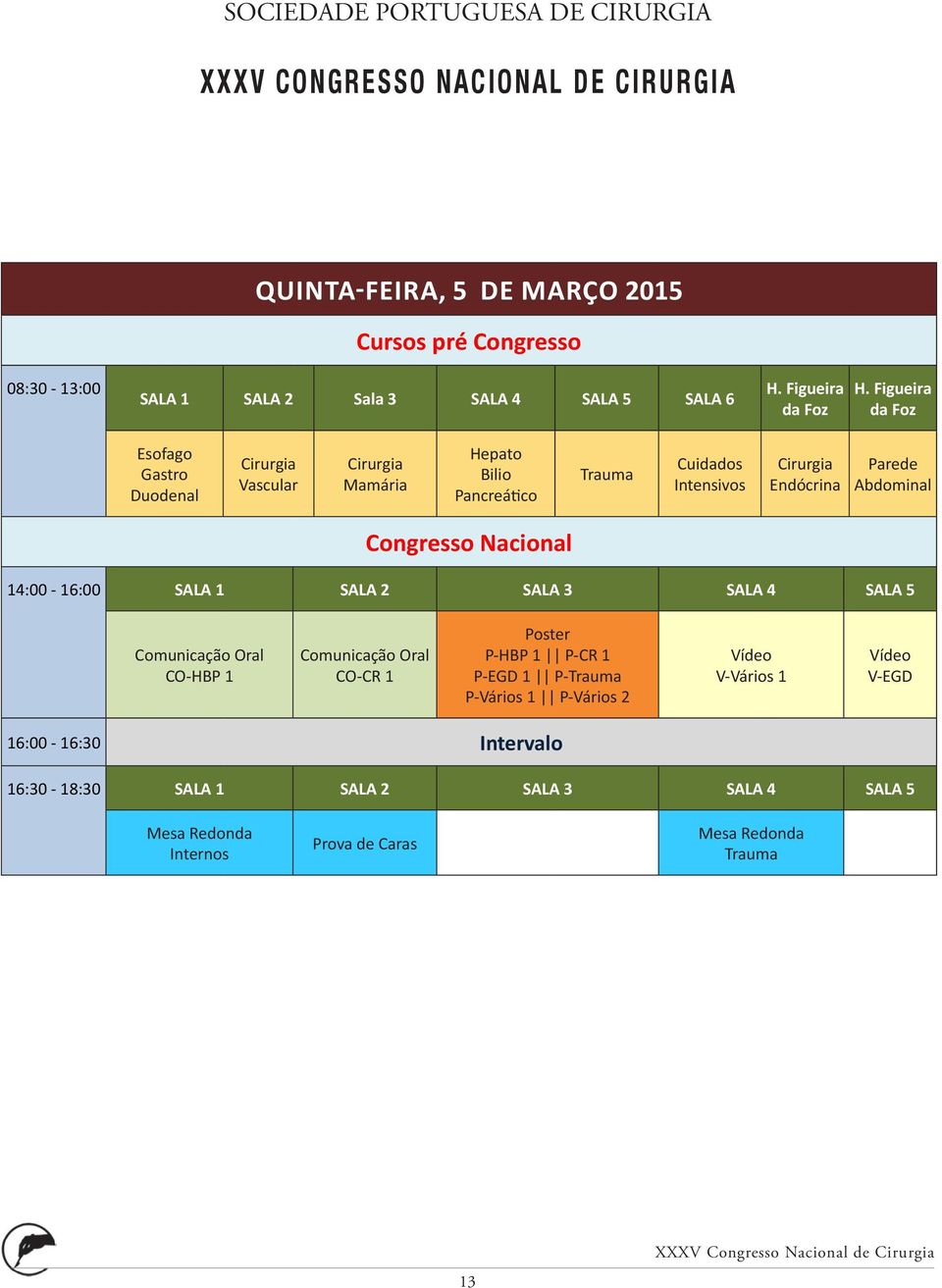 Figueira da Foz Esofago Gastro Duodenal Cirurgia Vascular Cirurgia Mamária Hepato Bilio Pancreático Trauma Cuidados Intensivos Cirurgia Endócrina Parede Abdominal Congresso Nacional