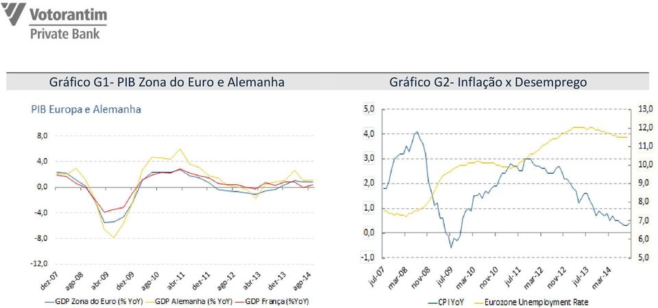 Alemanha Gráfico