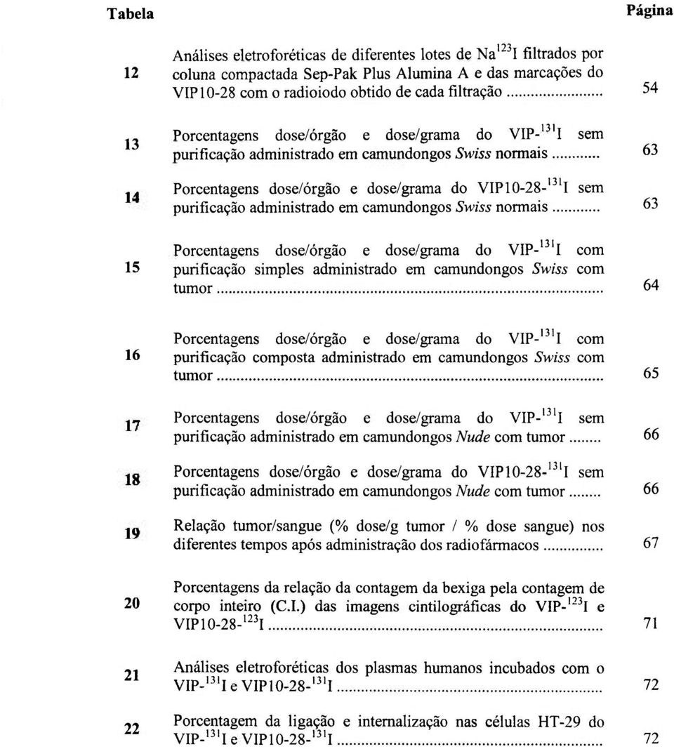 camundongos Swiss normais 63 Porcentagens dose/órgão e dose/grama do VIP-'^'l com 15 purificação simples administrado em camundongos Swiss com tumor 64 Porcentagens dose/órgão e dose/grama do