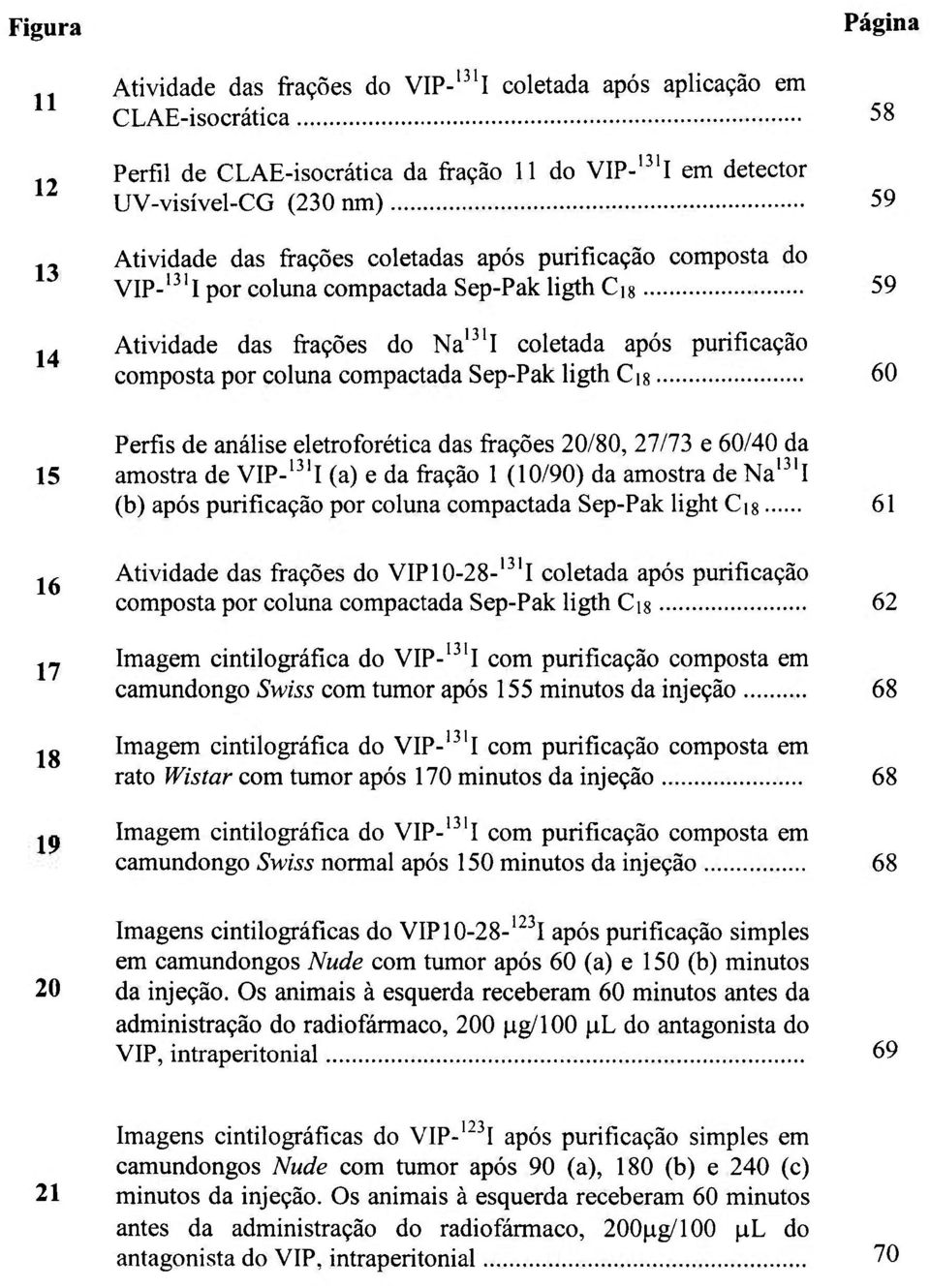 compactada Sep-Pak ligth Cig 60 Perfis de análise eletroforéfica das frações 20/80, 27/73 e 60/40 da 15 amostra de VIP-'^'l (a) e da fração 1 (10/90) da amostra de Na'^'l (b) após purificação por