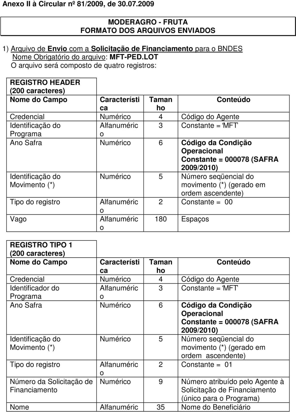 Numéric 6 Códig da Cndiçã Operacinal Cnstante = 000078 (SAFRA Identifiçã d Mviment (*) Numéric 5 Númer seqüencial d mviment (*) (gerad em rdem ascendente) Tip d registr 2 Cnstante = 00 Vag 180 Espaçs