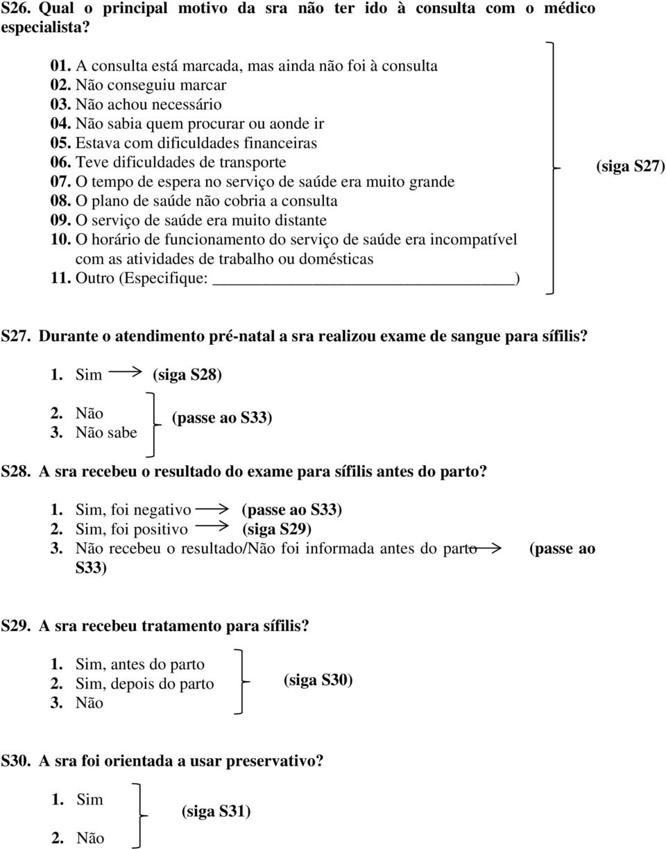 O plano de saúde não cobria a consulta 09. O serviço de saúde era muito distante 10. O horário de funcionamento do serviço de saúde era incompatível com as atividades de trabalho ou domésticas 11.