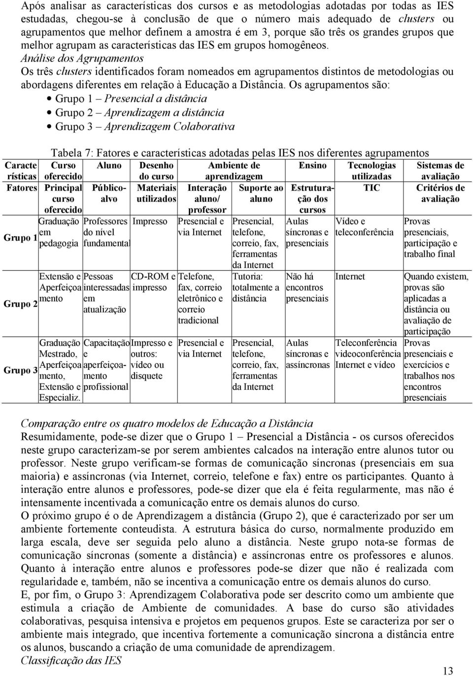 Análise dos Agrupamentos Os três clusters identificados foram nomeados em agrupamentos distintos de metodologias ou abordagens diferentes em relação à Educação a Distância.