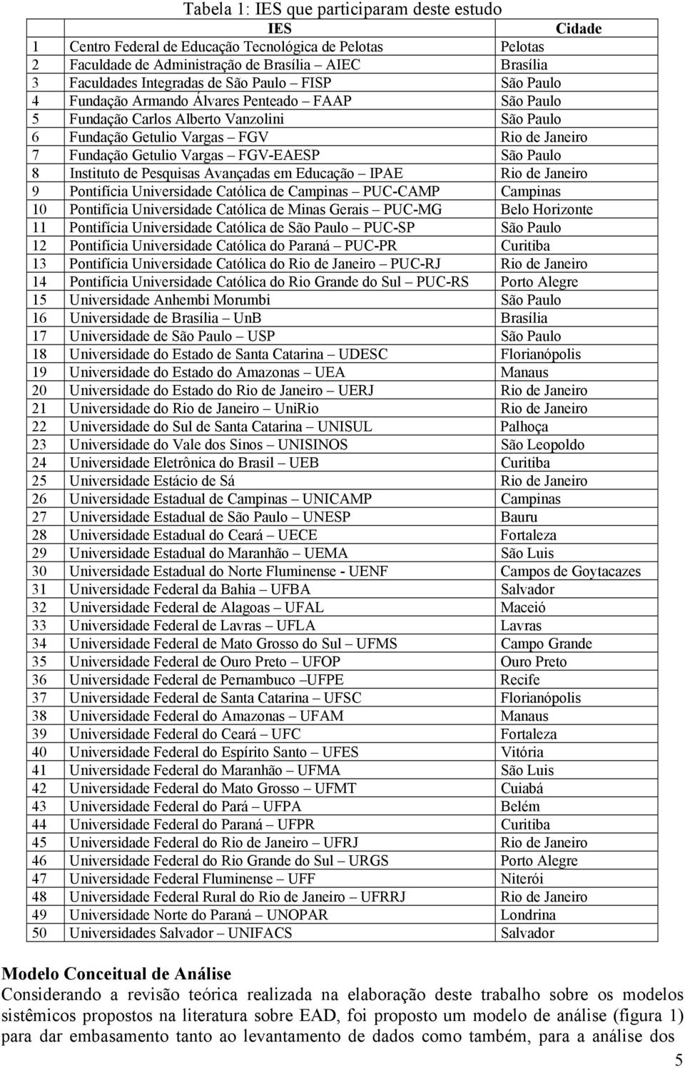 FGV-EAESP São Paulo 8 Instituto de Pesquisas Avançadas em Educação IPAE Rio de Janeiro 9 Pontifícia Universidade Católica de Campinas PUC-CAMP Campinas 10 Pontifícia Universidade Católica de Minas