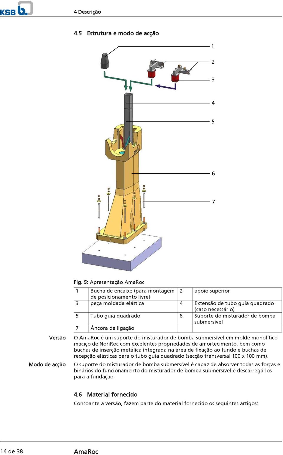 Suporte do misturador de bomba submersível 7 Âncora de ligação O AmaRoc é um suporte do misturador de bomba submersível em molde monolítico maciço de NoriRoc com excelentes propriedades de