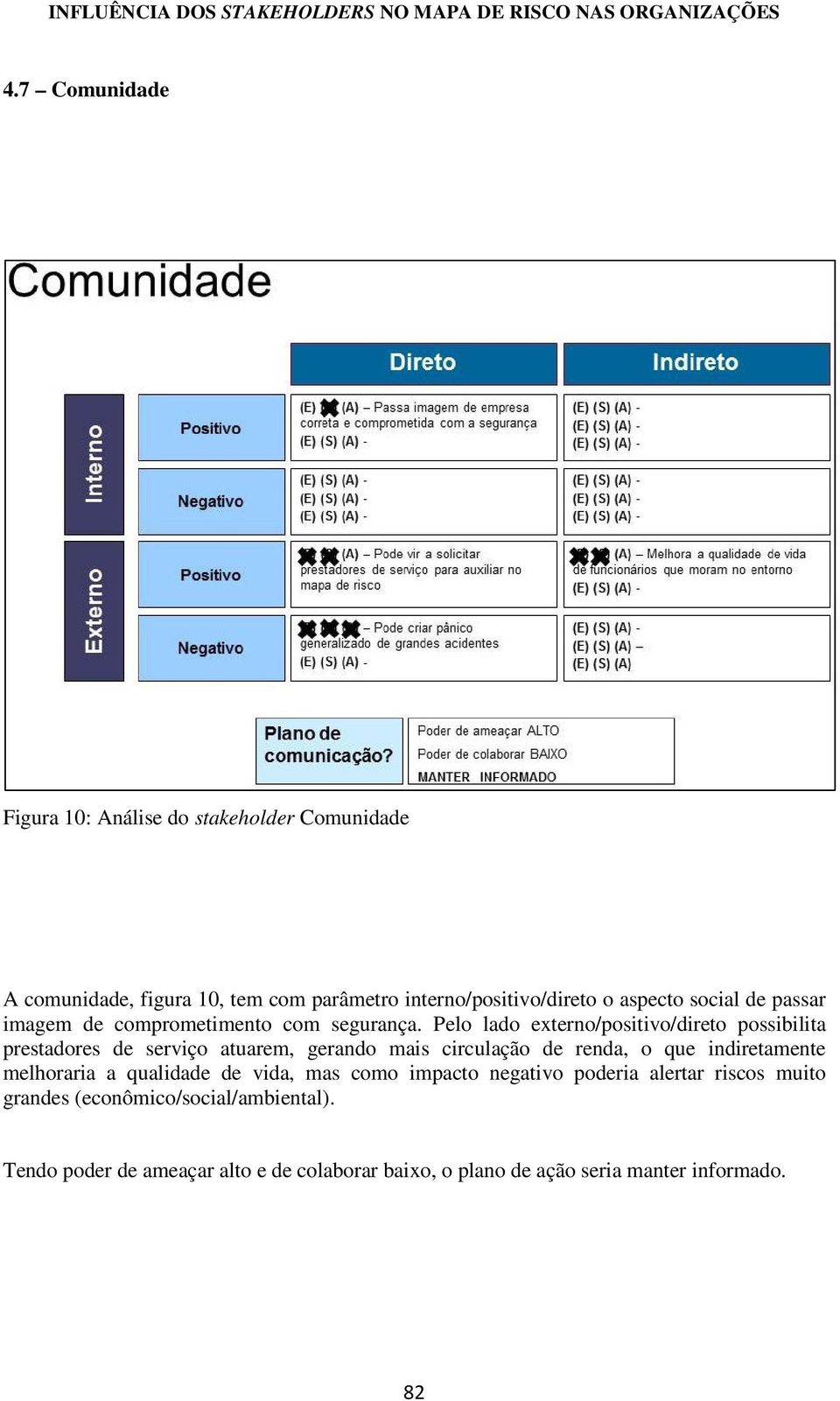 Pelo lado externo/positivo/direto possibilita prestadores de serviço atuarem, gerando mais circulação de renda, o que indiretamente