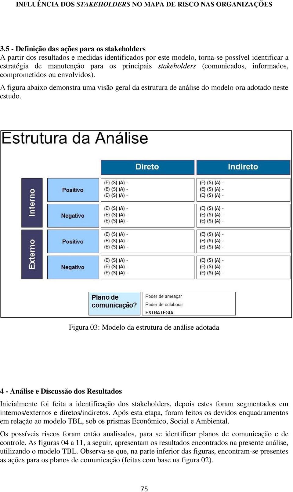 Figura 03: Modelo da estrutura de análise adotada 4 - Análise e Discussão dos Resultados Inicialmente foi feita a identificação dos stakeholders, depois estes foram segmentados em internos/externos e