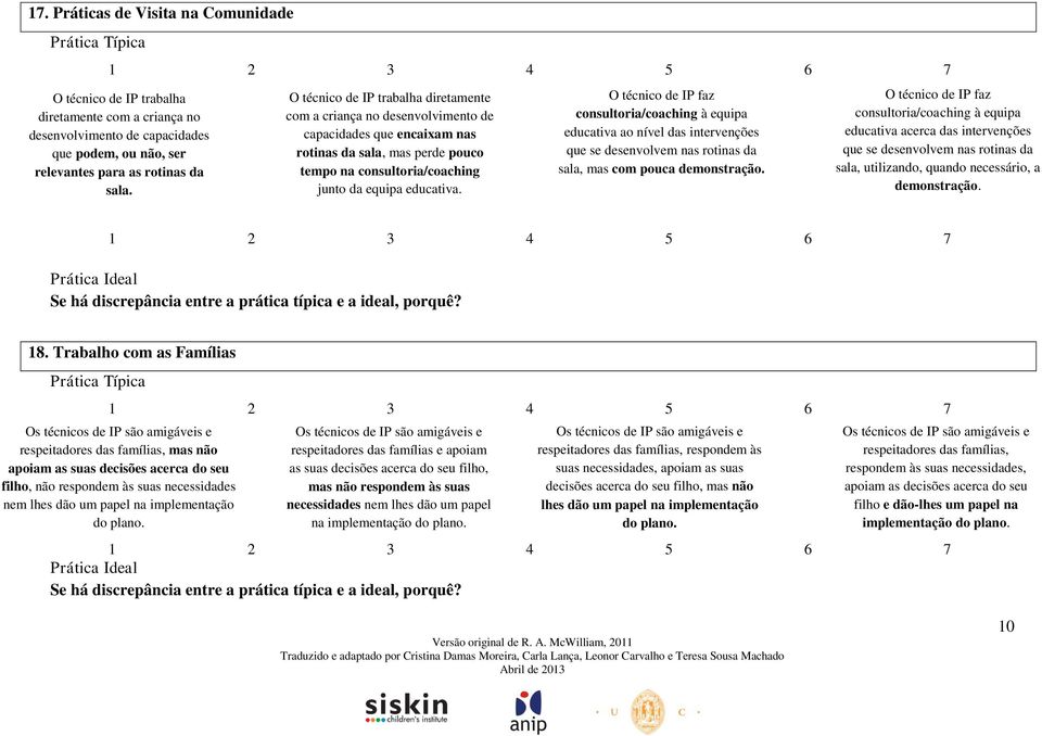 O técnico de IP faz consultoria/coaching à equipa educativa ao nível das intervenções que se desenvolvem nas rotinas da sala, mas com pouca demonstração.