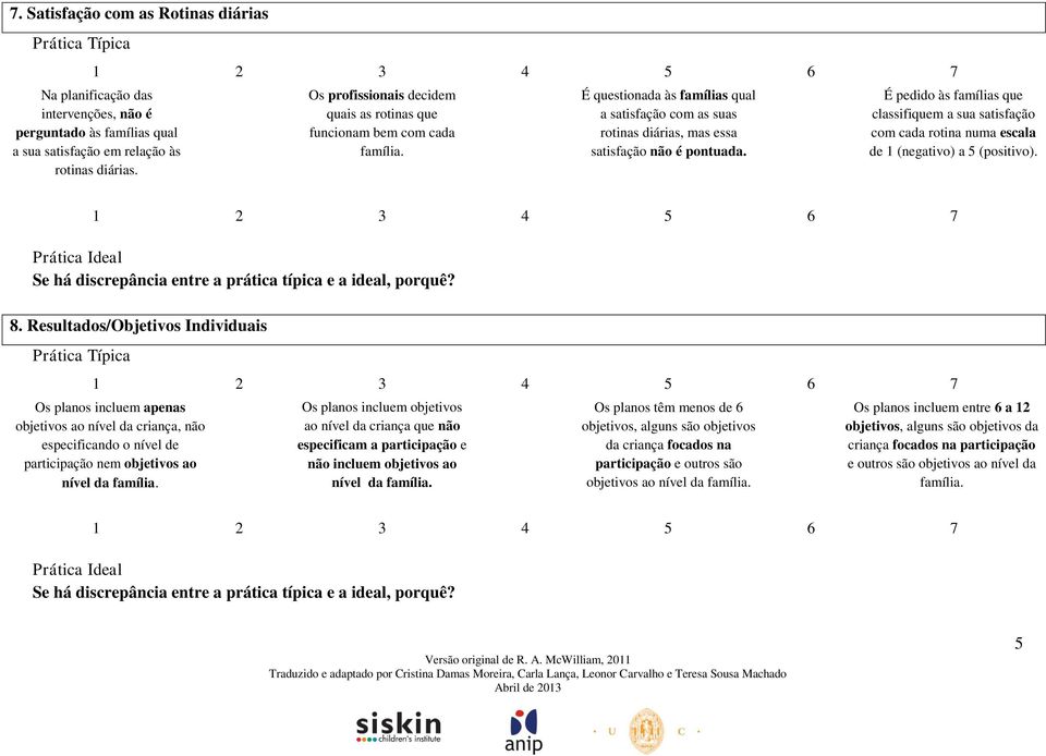 É pedido às famílias que classifiquem a sua satisfação com cada rotina numa escala de 1 (negativo) a 5 (positivo). 8.