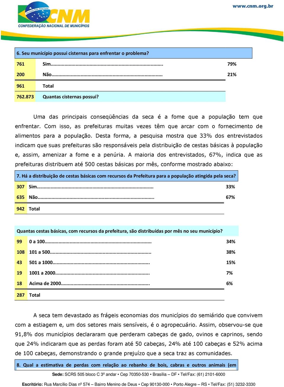 Desta forma, a pesquisa mostra que 33% dos entrevistados indicam que suas prefeituras são responsáveis pela distribuição de cestas básicas à população e, assim, amenizar a fome e a penúria.