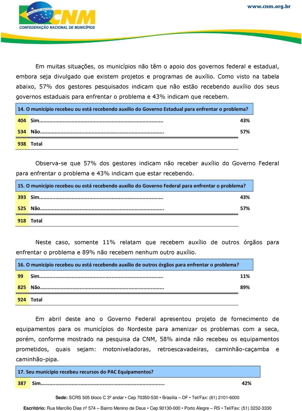 O município recebeu ou está recebendo auxilio do Governo Estadual para enfrentar o problema? 404 Sim... 43% 534 Não.