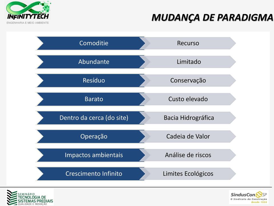 Crescimento Infinito Recurso Limitado Conservação Custo