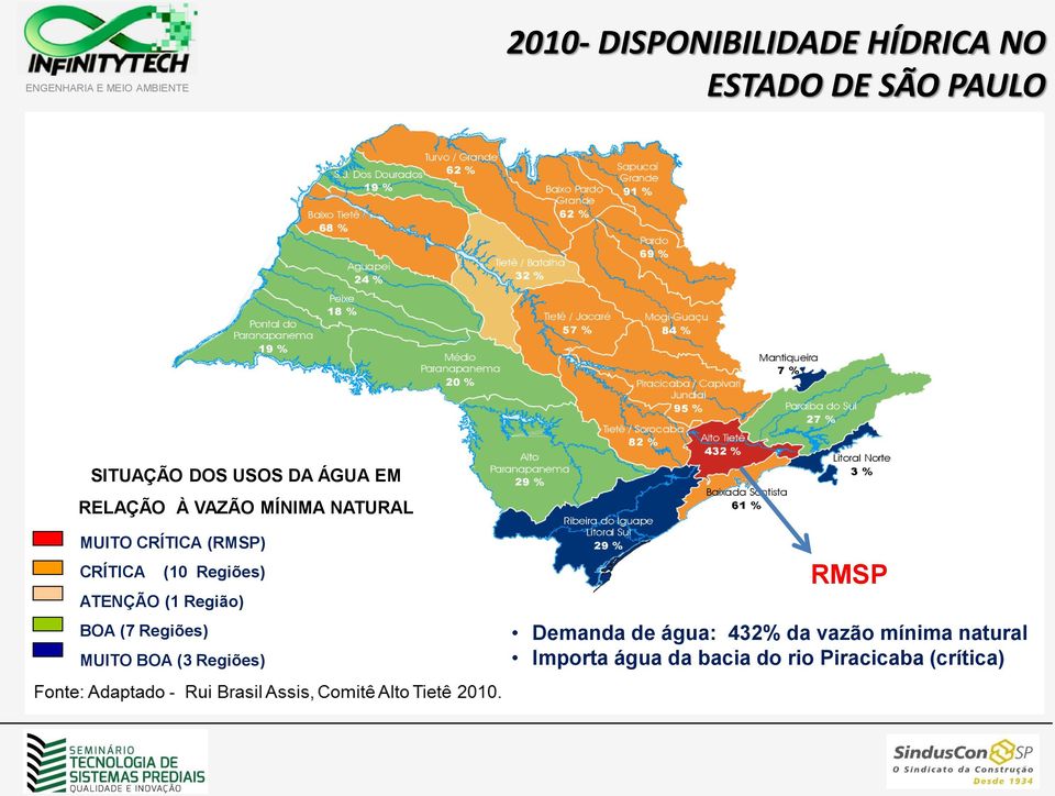 Regiões) ATENÇÃO (1 Região) BOA (7 Regiões) MUITO BOA (3 Regiões) RMSP