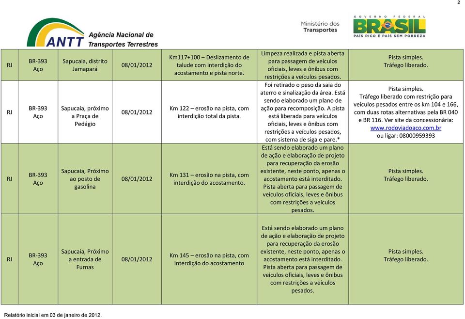 A pista está liberada para veículos restrições a veículos pesados, com sistema de siga e pare.