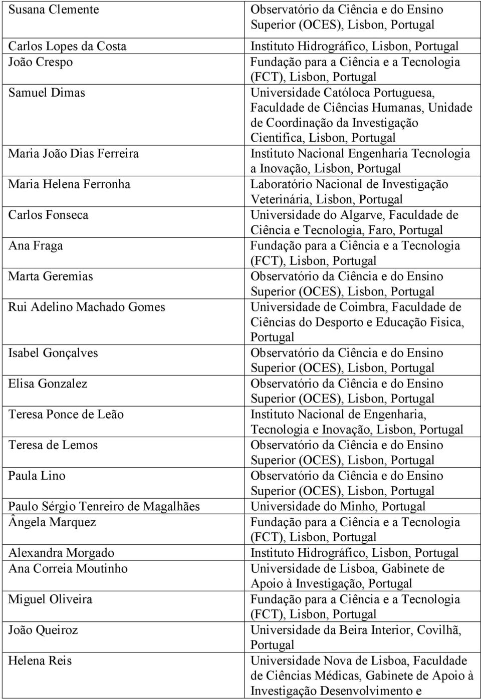 Hidrográfico, Lisbon, Universidade Católoca Portuguesa, Faculdade de Ciências Humanas, Unidade de Coordinação da Investigação Cientifica, Lisbon, Instituto Nacional Engenharia Tecnologia a Inovação,