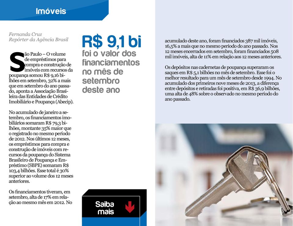 No acumulado de janeiro a setembro, os financiamentos imobiliários somaram R$ 79,3 bilhões, montante 35% maior que o registrado no mesmo período de 2012.