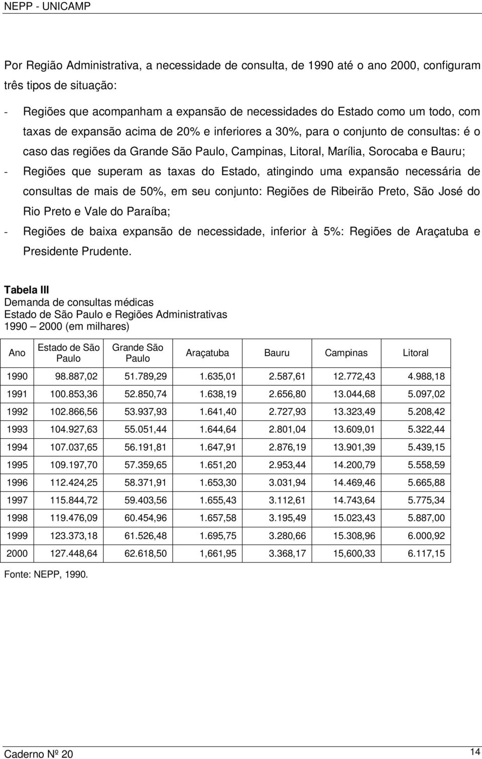 Estado, atingindo uma expansão necessária de consultas de mais de 50%, em seu conjunto: Regiões de Ribeirão Preto, São José do Rio Preto e Vale do Paraíba; - Regiões de baixa expansão de necessidade,