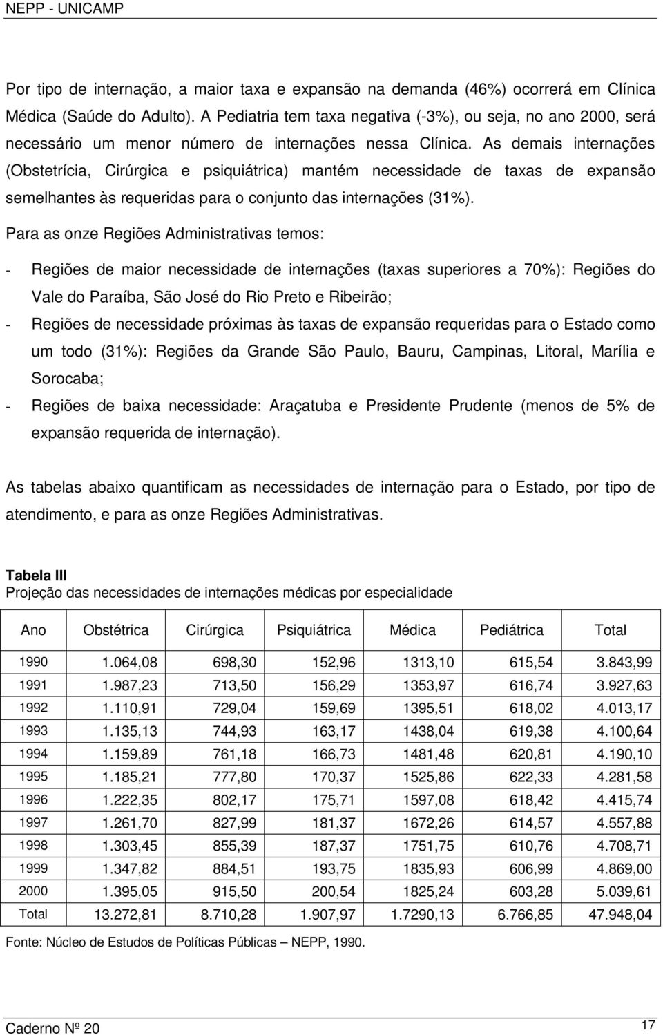 As demais internações (Obstetrícia, Cirúrgica e psiquiátrica) mantém necessidade de taxas de expansão semelhantes às requeridas para o conjunto das internações (31%).
