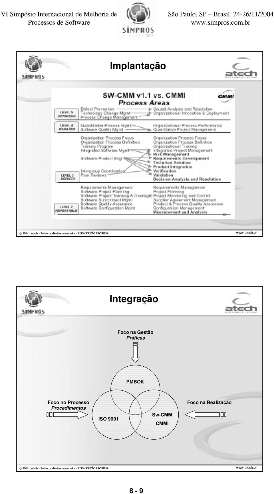 Processo Procedimentos ISO 9001