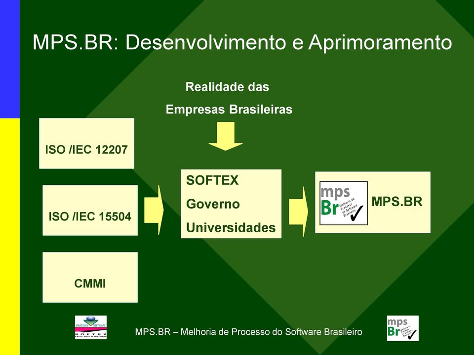 Brasileiras ISO /IEC 12207 ISO /IEC
