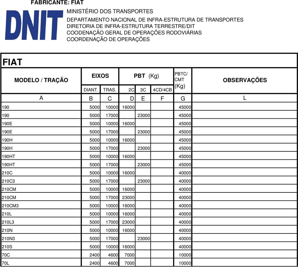 40000 210CM 5000 10000 16000 40000 210CM 5000 17000 23000 40000 210CM3 5000 10000 16000 40000 210L 5000 10000 16000 40000 210L3 5000 17000