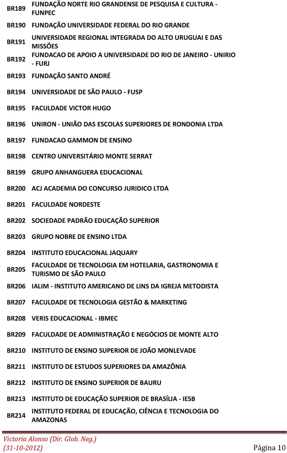 RONDONIA LTDA BR197 FUNDACAO GAMMON DE ENSINO BR198 CENTRO UNIVERSITÁRIO MONTE SERRAT BR199 GRUPO ANHANGUERA EDUCACIONAL BR200 ACJ ACADEMIA DO CONCURSO JURIDICO LTDA BR201 FACULDADE NORDESTE BR202