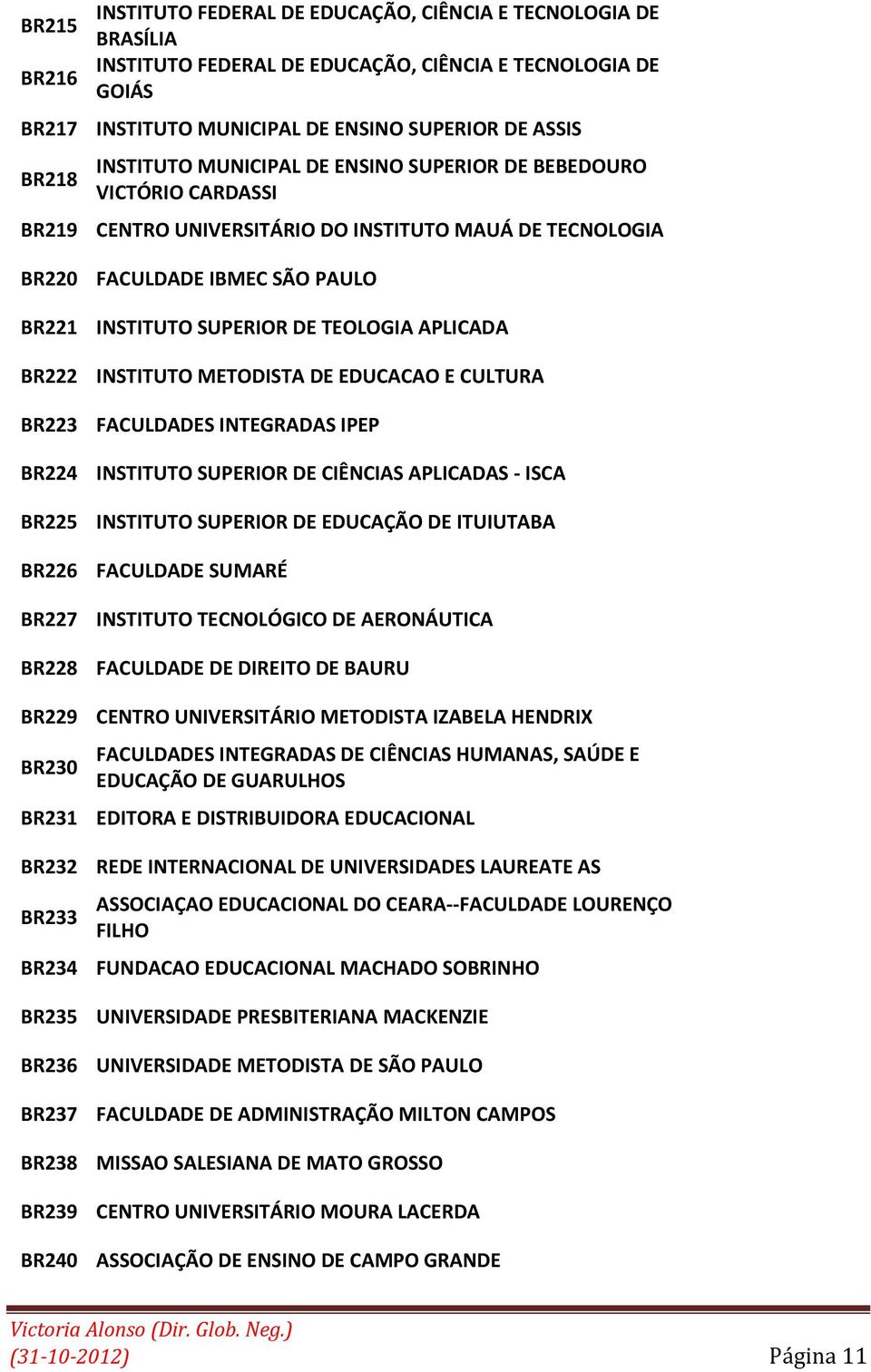 APLICADA BR222 INSTITUTO METODISTA DE EDUCACAO E CULTURA BR223 FACULDADES INTEGRADAS IPEP BR224 INSTITUTO SUPERIOR DE CIÊNCIAS APLICADAS - ISCA BR225 INSTITUTO SUPERIOR DE EDUCAÇÃO DE ITUIUTABA BR226