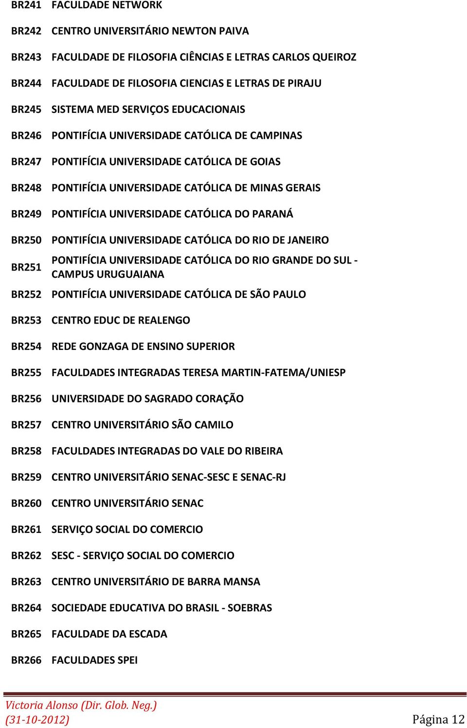 UNIVERSIDADE CATÓLICA DO PARANÁ BR250 PONTIFÍCIA UNIVERSIDADE CATÓLICA DO RIO DE JANEIRO BR251 PONTIFÍCIA UNIVERSIDADE CATÓLICA DO RIO GRANDE DO SUL - CAMPUS URUGUAIANA BR252 PONTIFÍCIA UNIVERSIDADE