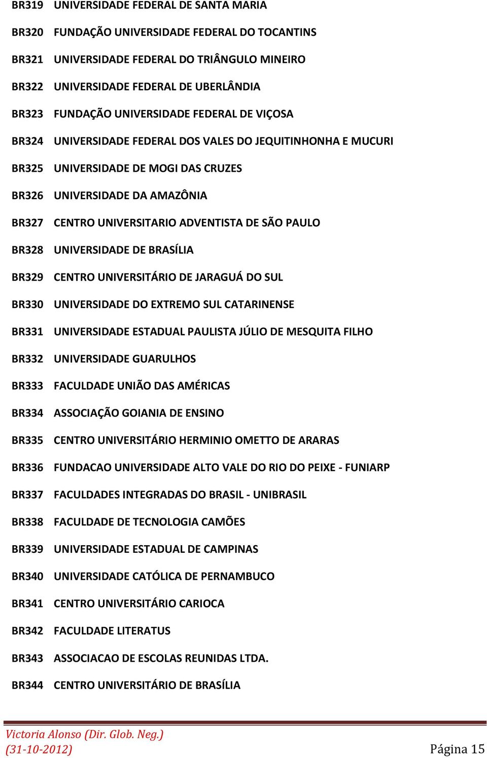 ADVENTISTA DE SÃO PAULO BR328 UNIVERSIDADE DE BRASÍLIA BR329 CENTRO UNIVERSITÁRIO DE JARAGUÁ DO SUL BR330 UNIVERSIDADE DO EXTREMO SUL CATARINENSE BR331 UNIVERSIDADE ESTADUAL PAULISTA JÚLIO DE