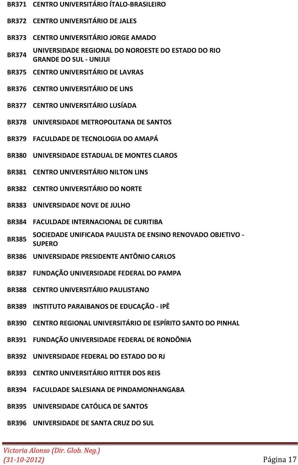 UNIVERSIDADE ESTADUAL DE MONTES CLAROS BR381 CENTRO UNIVERSITÁRIO NILTON LINS BR382 CENTRO UNIVERSITÁRIO DO NORTE BR383 UNIVERSIDADE NOVE DE JULHO BR384 FACULDADE INTERNACIONAL DE CURITIBA BR385